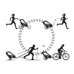 Cybex ZENO 4in1 Multisport Pushchair - PUMA Edition -Best Baby Sale Store CybexZENO4in1MultisportPushchair AllBlack Multisportcopy 1